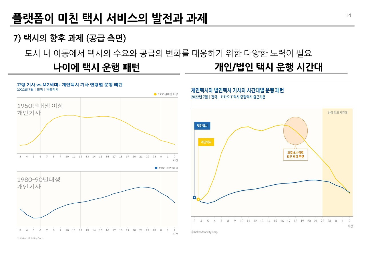 플랫폼 택시의 영향과 과제__페이지_14.jpg