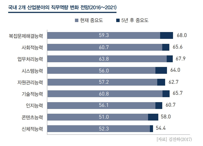 필요한 역량.jpg