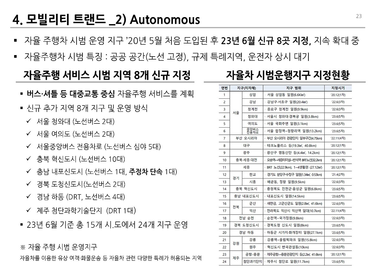 도시내 이동 변화__페이지_23.jpg