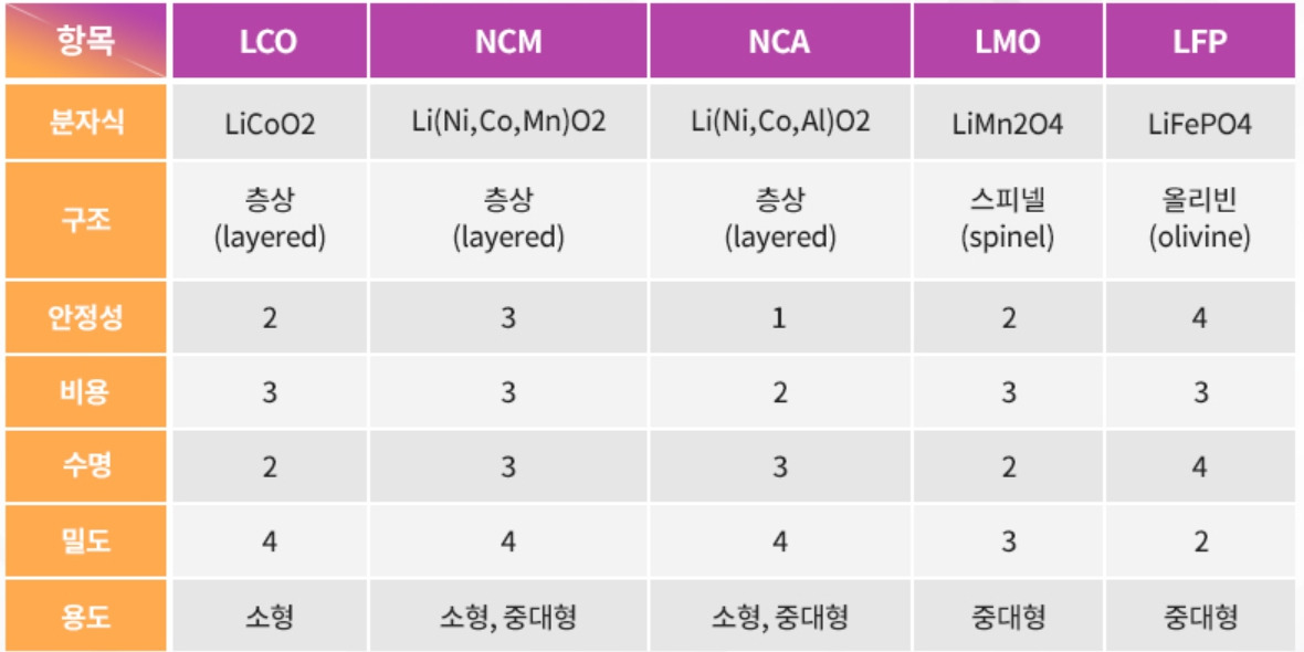 양극재 종류.jpg