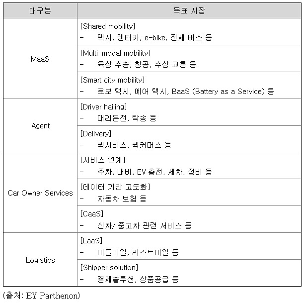 카모 목표 시장.jpg