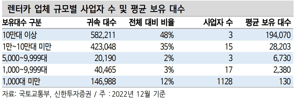 사업자 별 비교.jpg