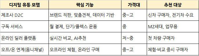 디지털 유통 모델_1.jpg
