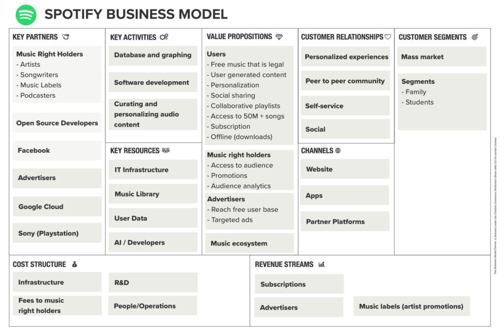 Spotify-Business-Model-Canvas-1-1024x724.jpg