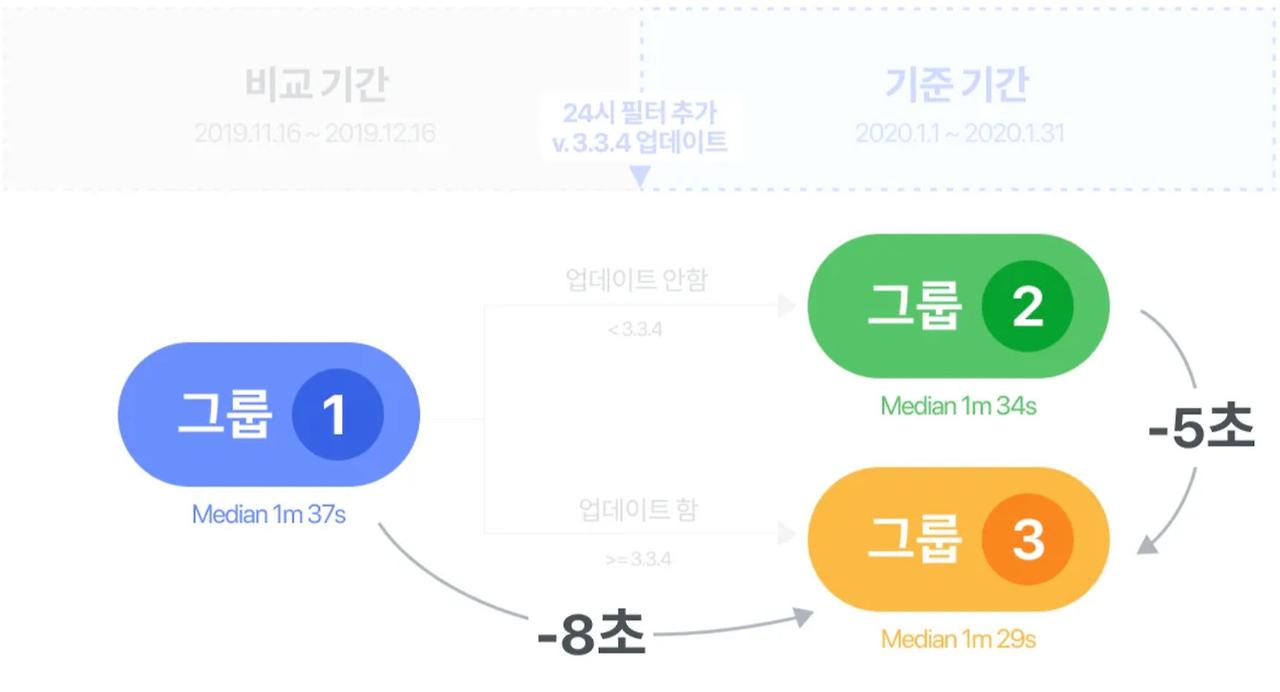 그룹간 비교.jpg