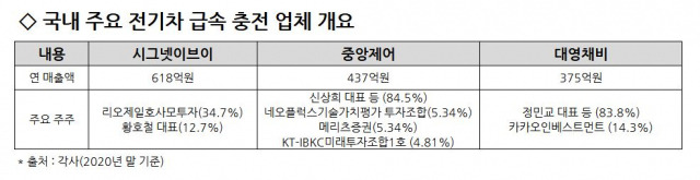 0712_충전기 제조사.jpg