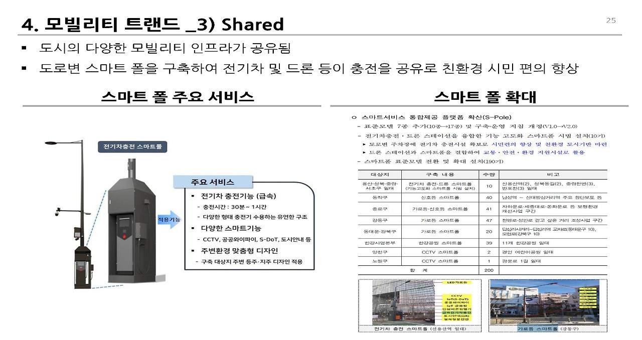 도시내 이동 변화__페이지_25.jpg