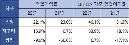 EBITDA 기준 영업이익율.jpg