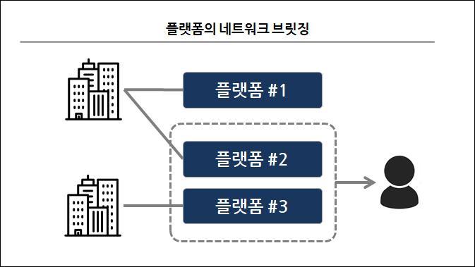 1027_네트워킹 브릿징.jpg