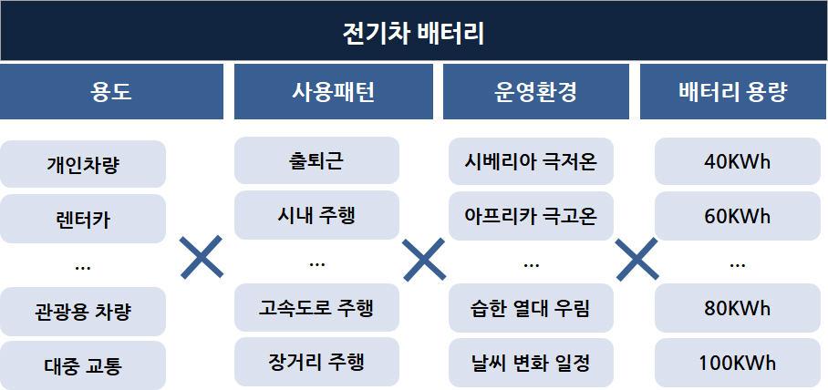 배터리 용도x습관.jpg