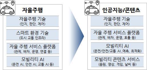 자율주행.jpg