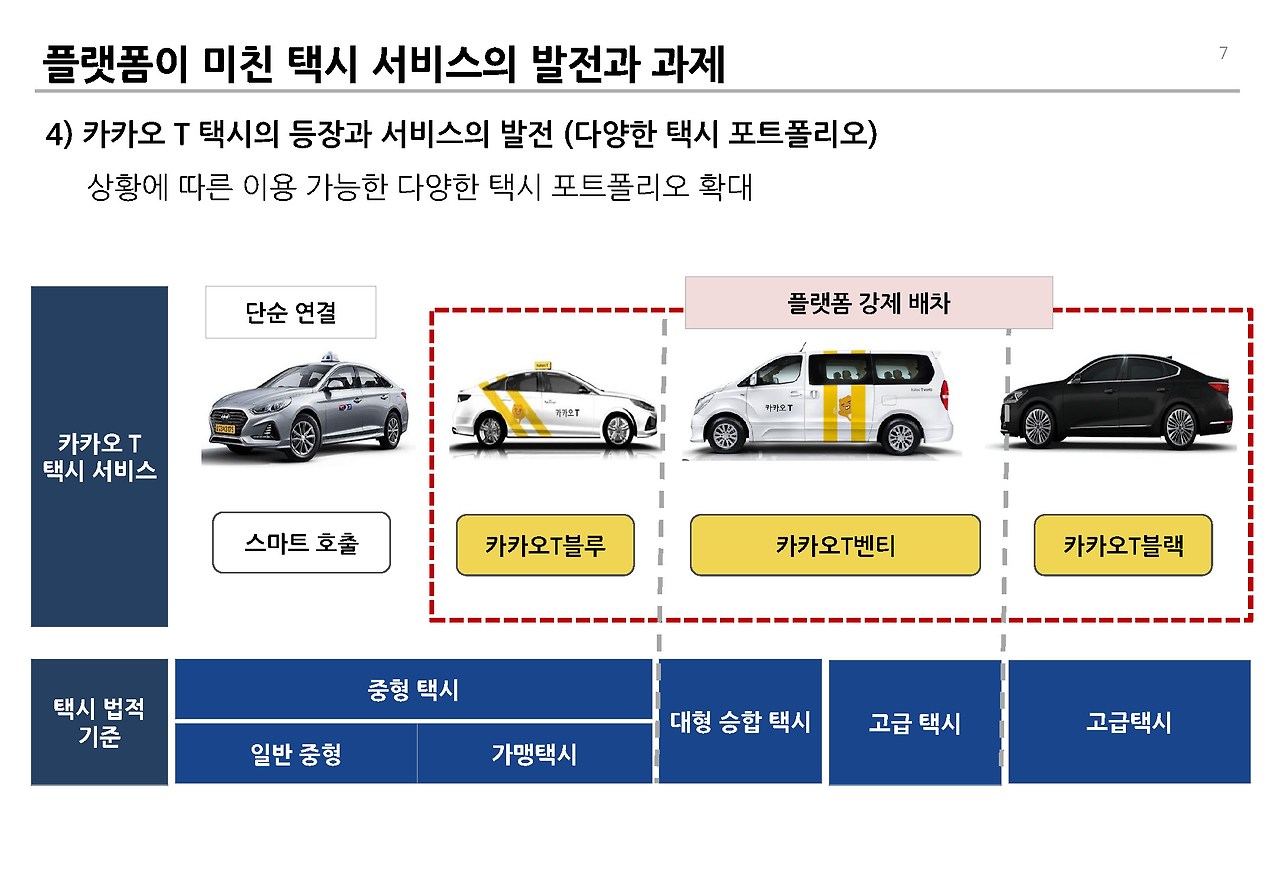 플랫폼 택시의 영향과 과제__페이지_07.jpg