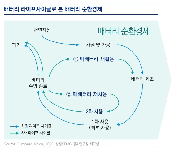 배터리 선순환.jpg