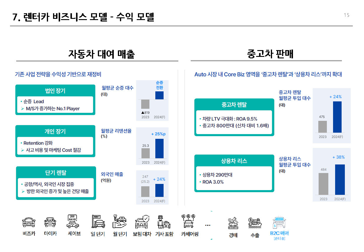 241016_렌터카 비즈니스 v0.1 _페이지_15.jpg