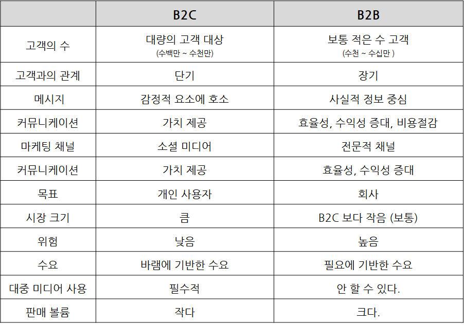 B2B, B2C 비교.jpg