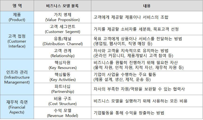 캔버스 설명.jpg