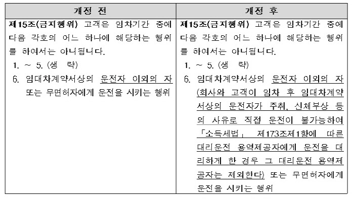 대리 보험 개정.jpg