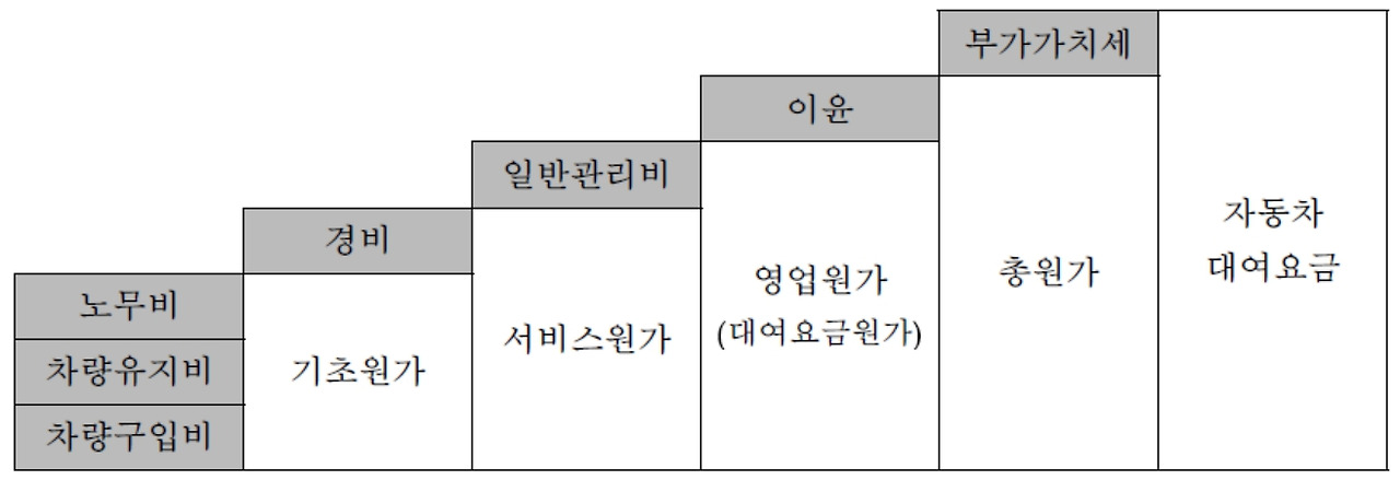 대여료 산정 기초.jpg