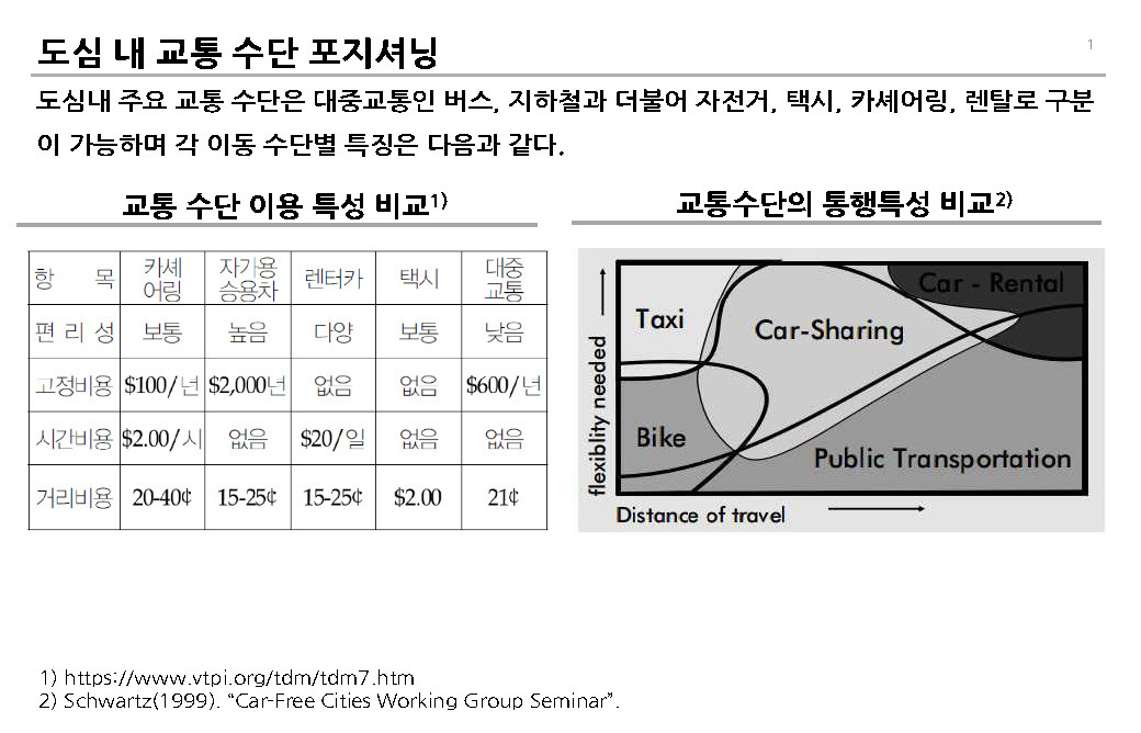 플랫폼 택시의 영향과 과제__페이지_01.jpg
