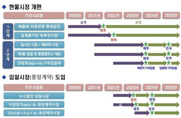 국내전력시장 향후.jpg