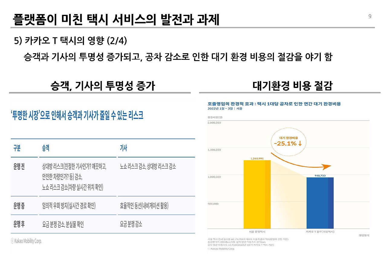 플랫폼 택시의 영향과 과제__페이지_09.jpg