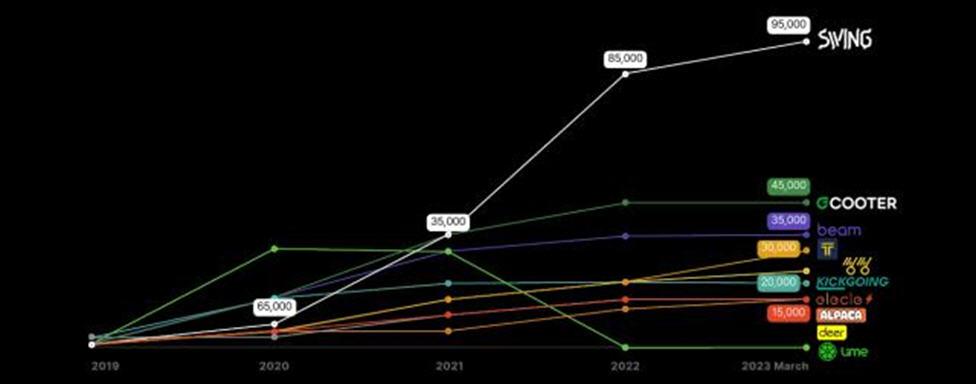 공유킥보드 전체 대수.jpg