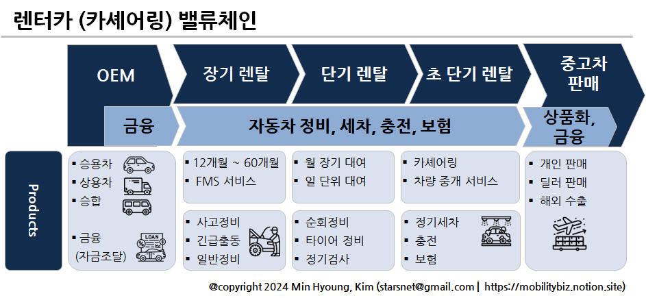 렌터카 밸류체인.jpg