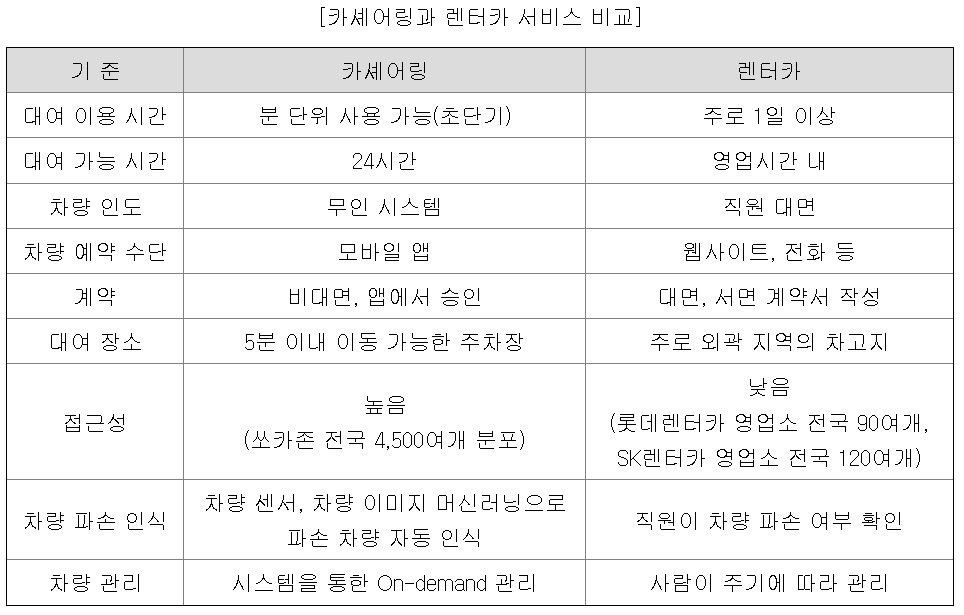 카셰어링, 렌터카 비교.jpg