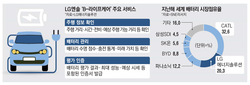 엔솔_B-Life Care.jpg