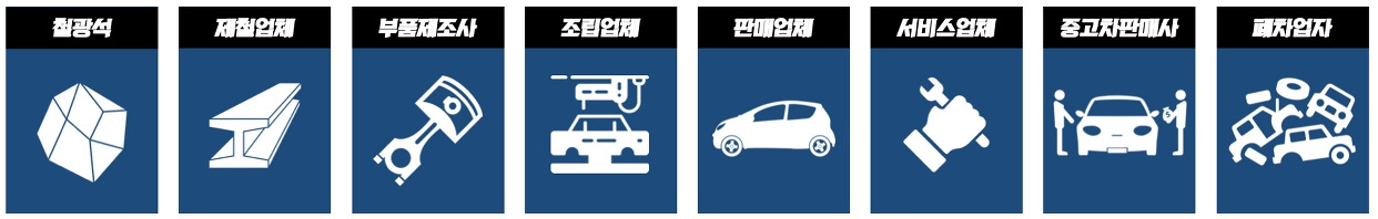 자동차 밸류체인.jpg