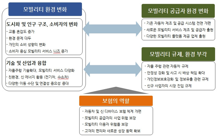 보험의 역할2.jpg