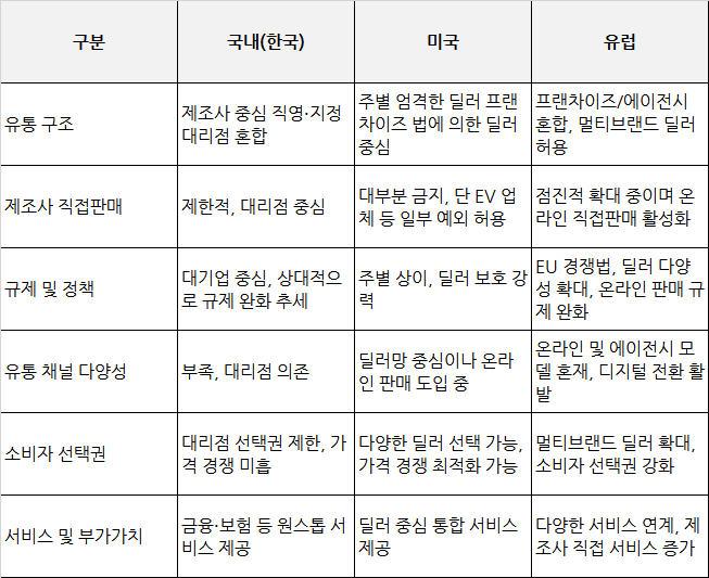 나라별 비교.jpg