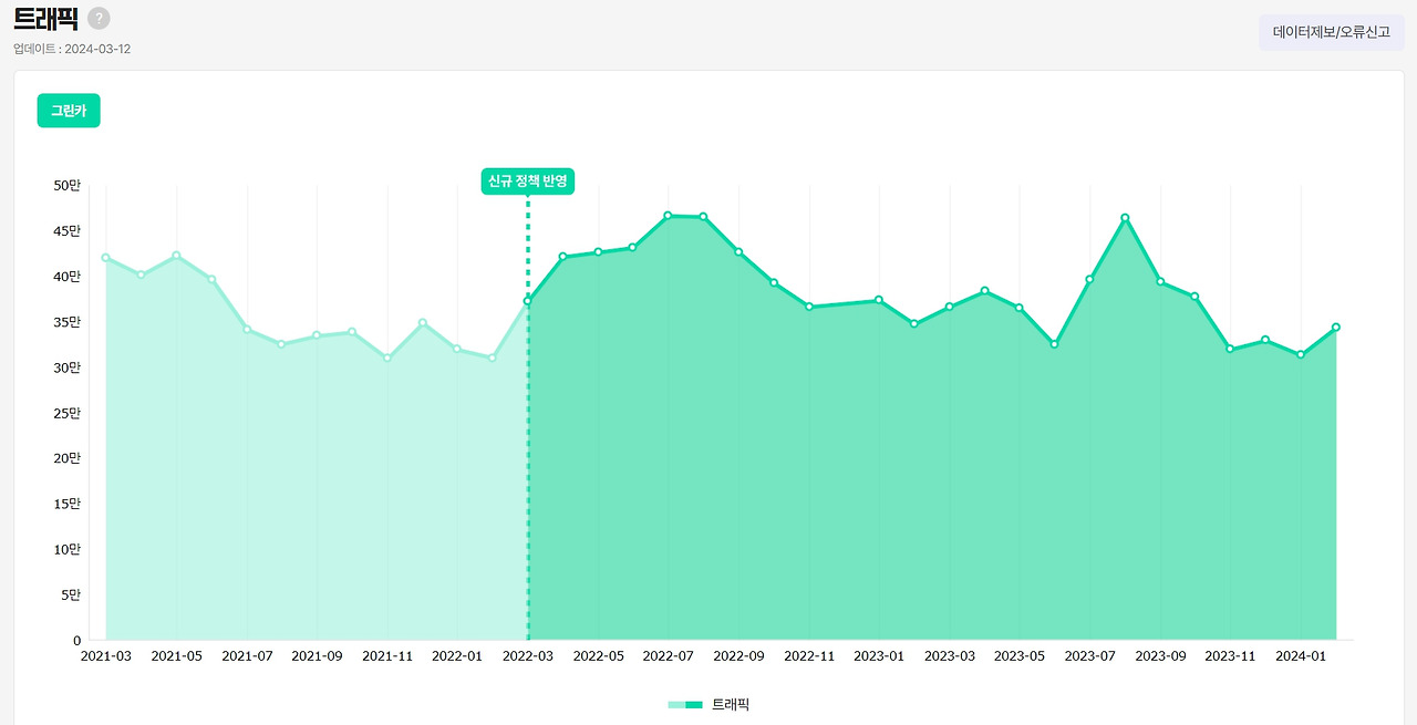 그린카 트래픽.jpg