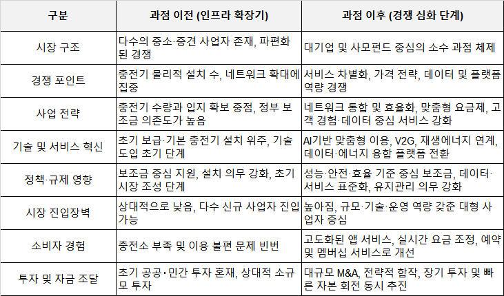 과점 이전과 이후.jpg