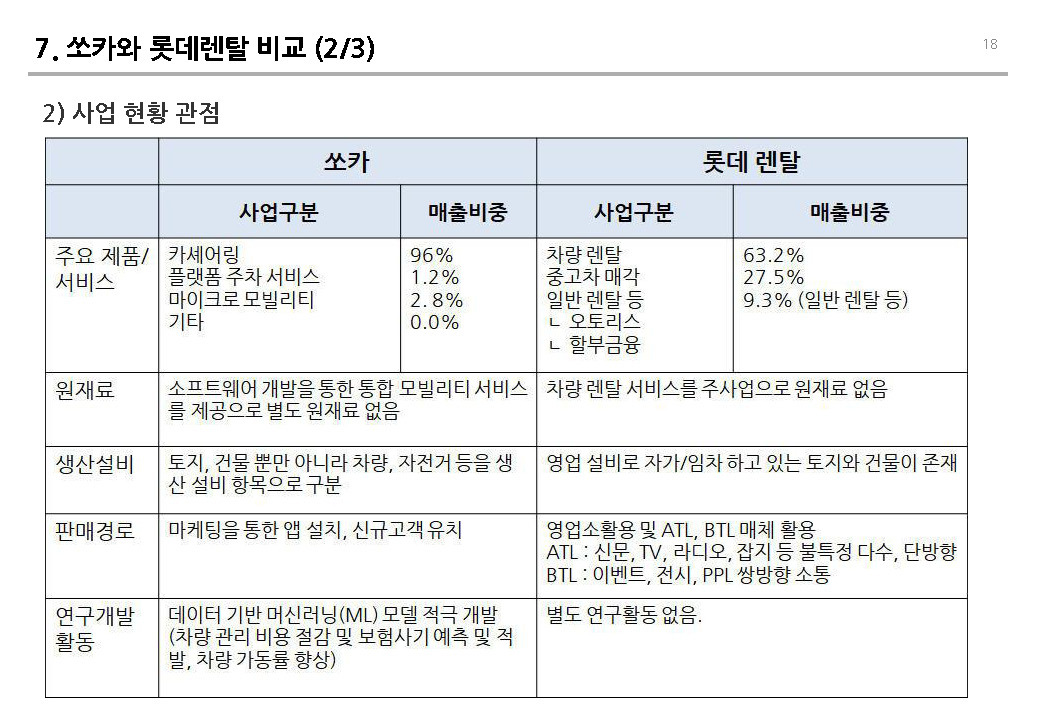 241016_렌터카 비즈니스 v0.1 _페이지_18.jpg