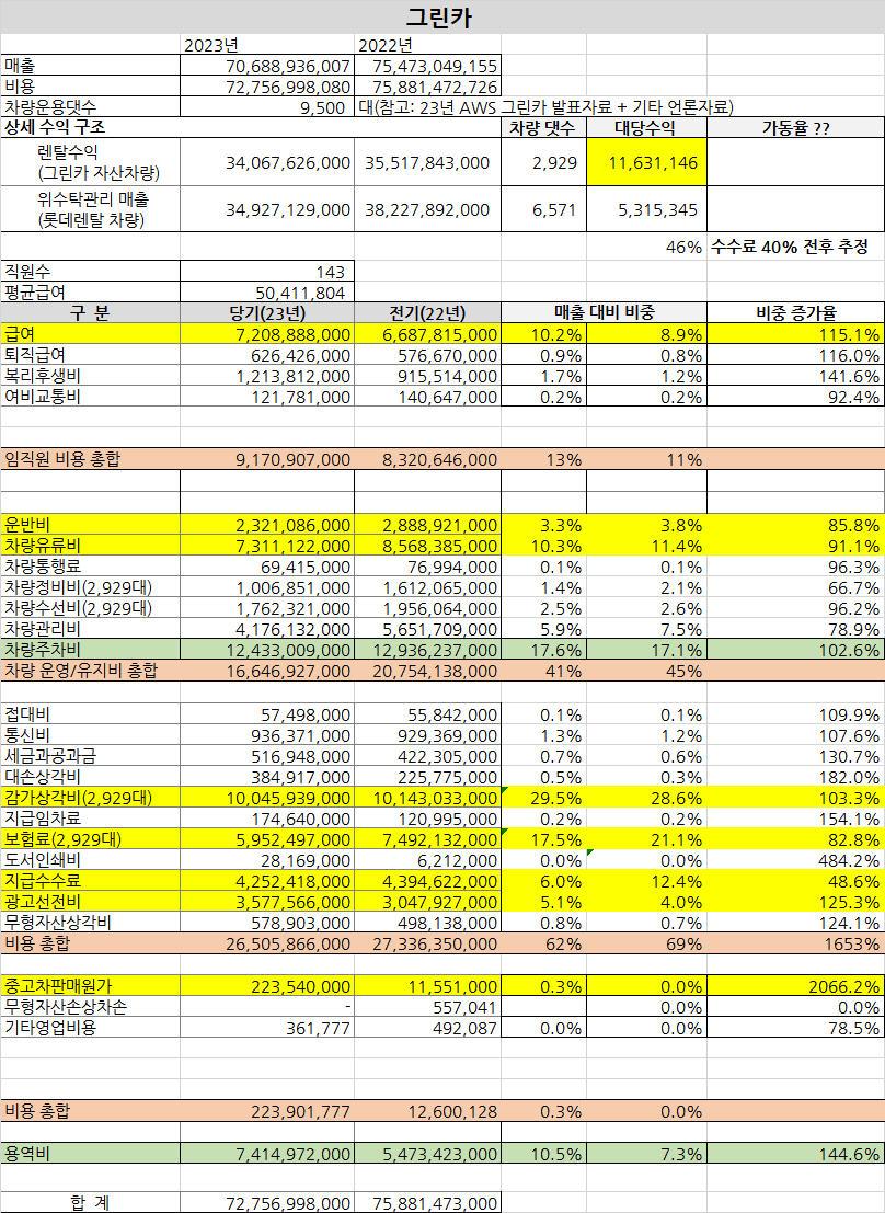 그린카 재무분석.jpg