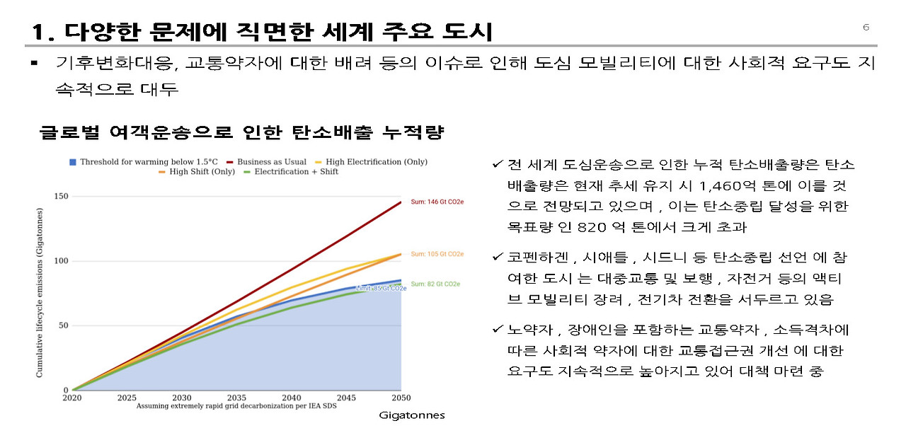 도시내 이동 변화__페이지_06.jpg