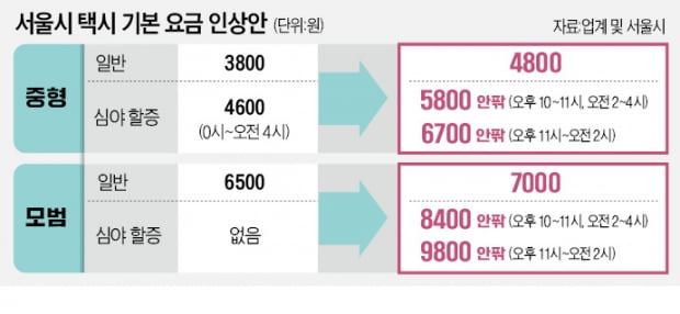 택시 요금인상.jpg