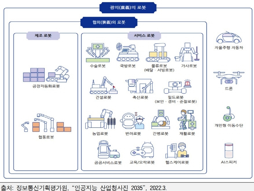 로봇의 종류.jpg