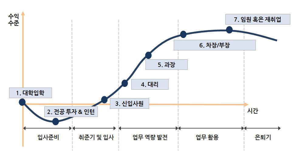 직장인 성장.jpg