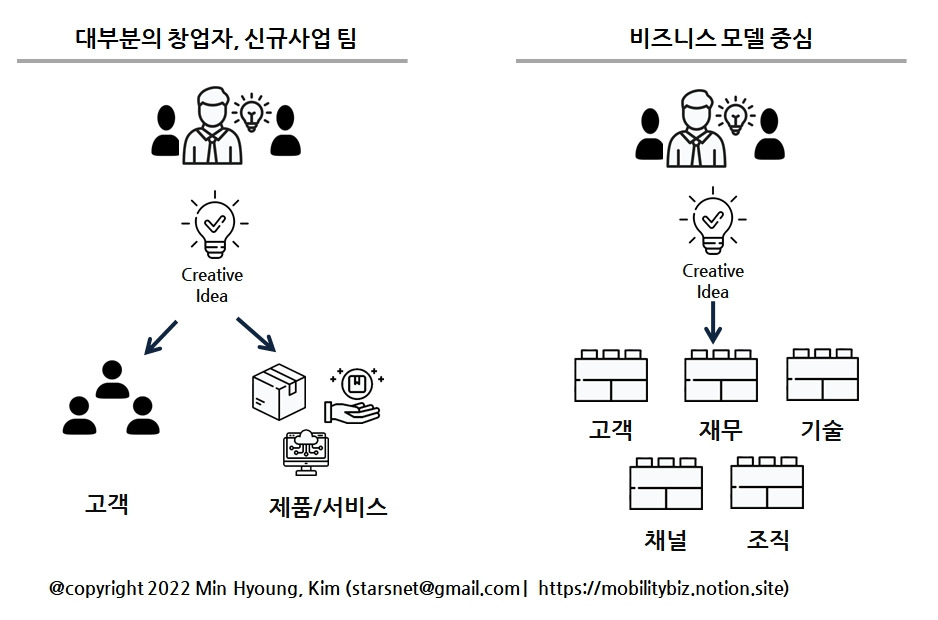 비즈니스 모델 초보자.jpg