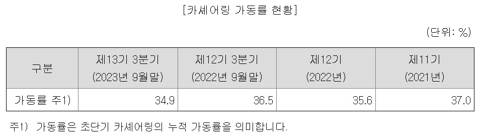 쏘카 가동율.jpg