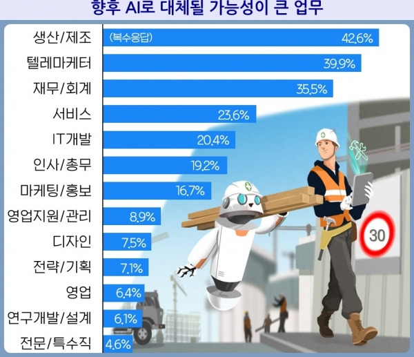 AI 대체 직무.jpg