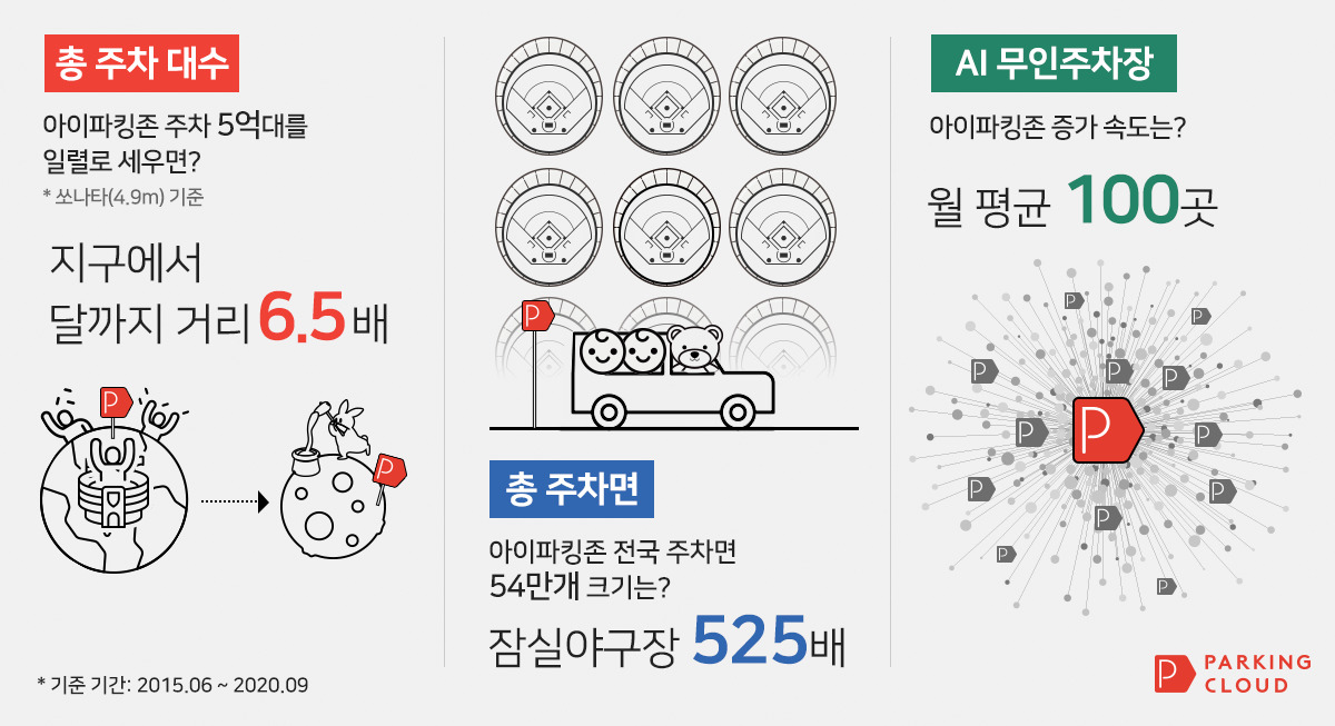 0607_아이파킹 실적.jpg