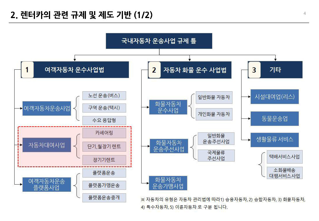 241016_렌터카 비즈니스 v0.1 _페이지_04.jpg