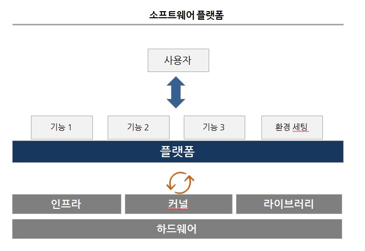 0926_플랫폼 정의_소프트웽어.jpg