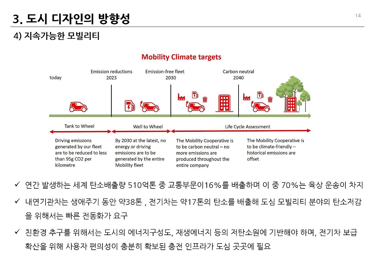 도시내 이동 변화__페이지_14.jpg