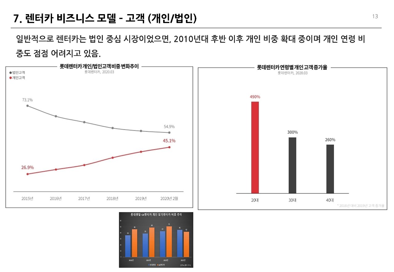 241016_렌터카 비즈니스 v0.1 _페이지_13.jpg