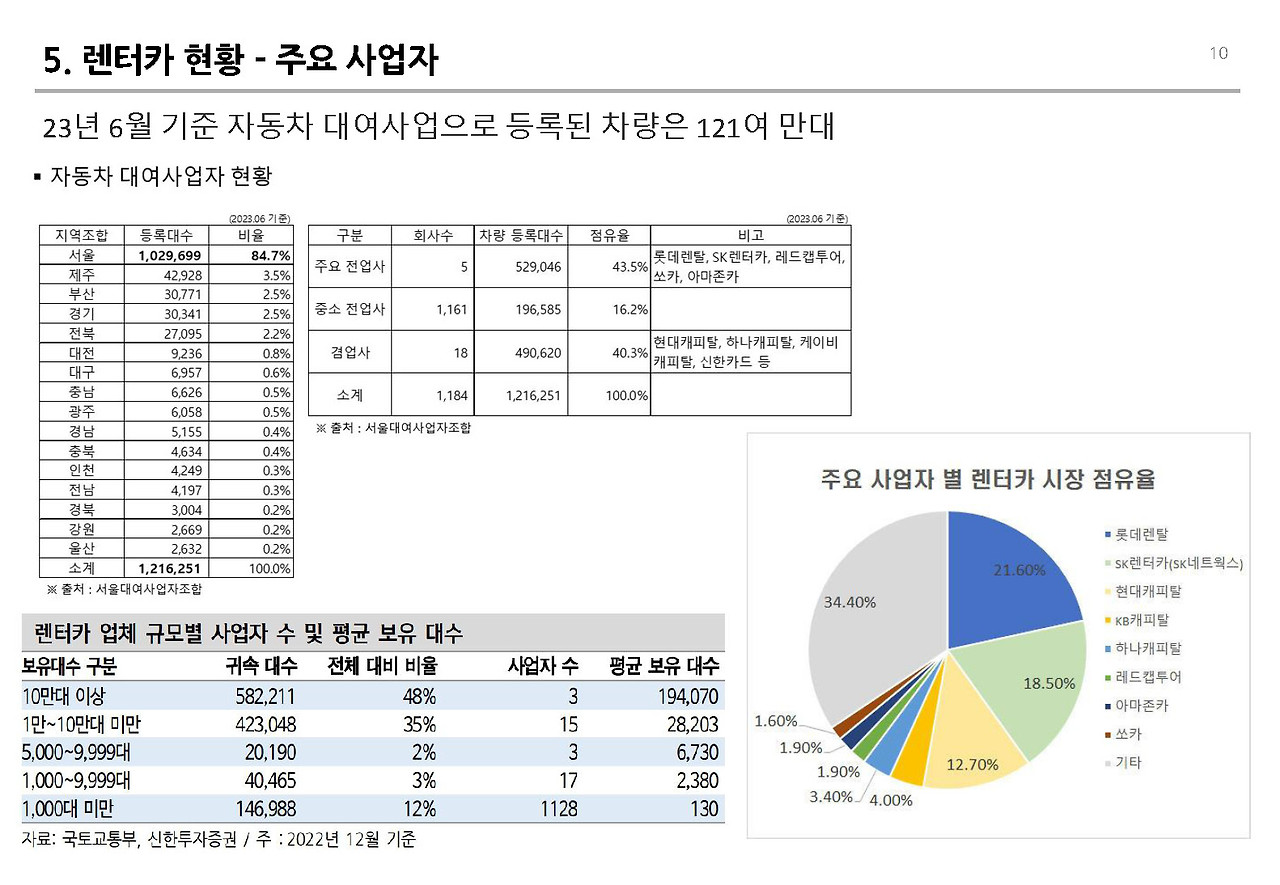 241016_렌터카 비즈니스 v0.1 _페이지_10.jpg