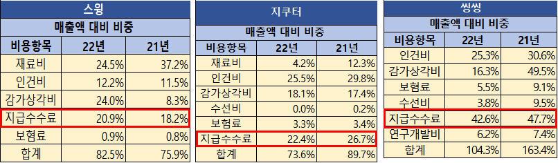 지급수수료 분석.jpg